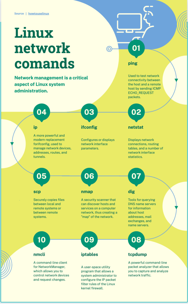5 Useful Linux Network Troubleshooting Commands - Howtouselinux