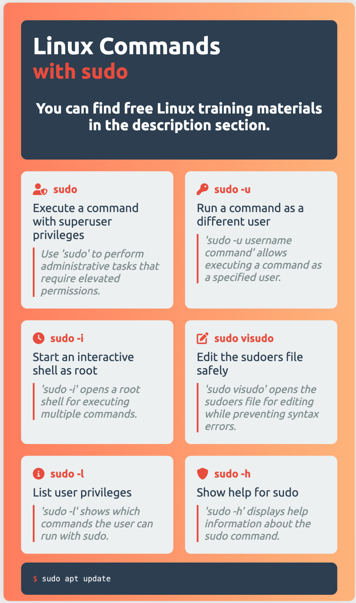 Understanding the Linux sudo Command: A Comprehensive Guide - howtouselinux